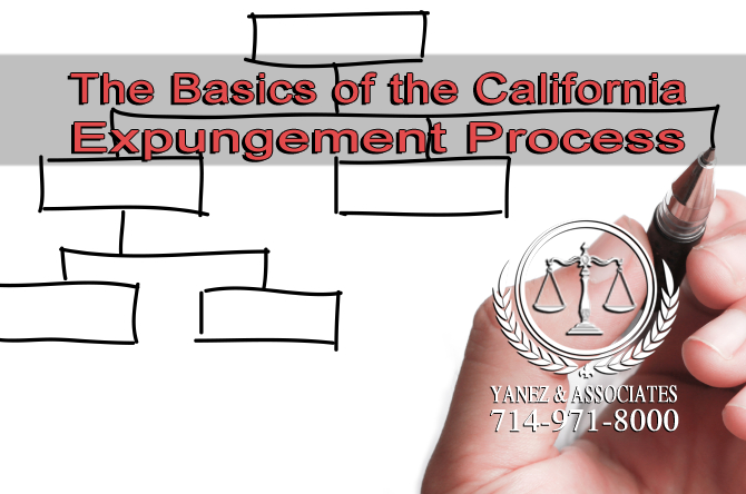 The Basics of the OC California Expungement Process