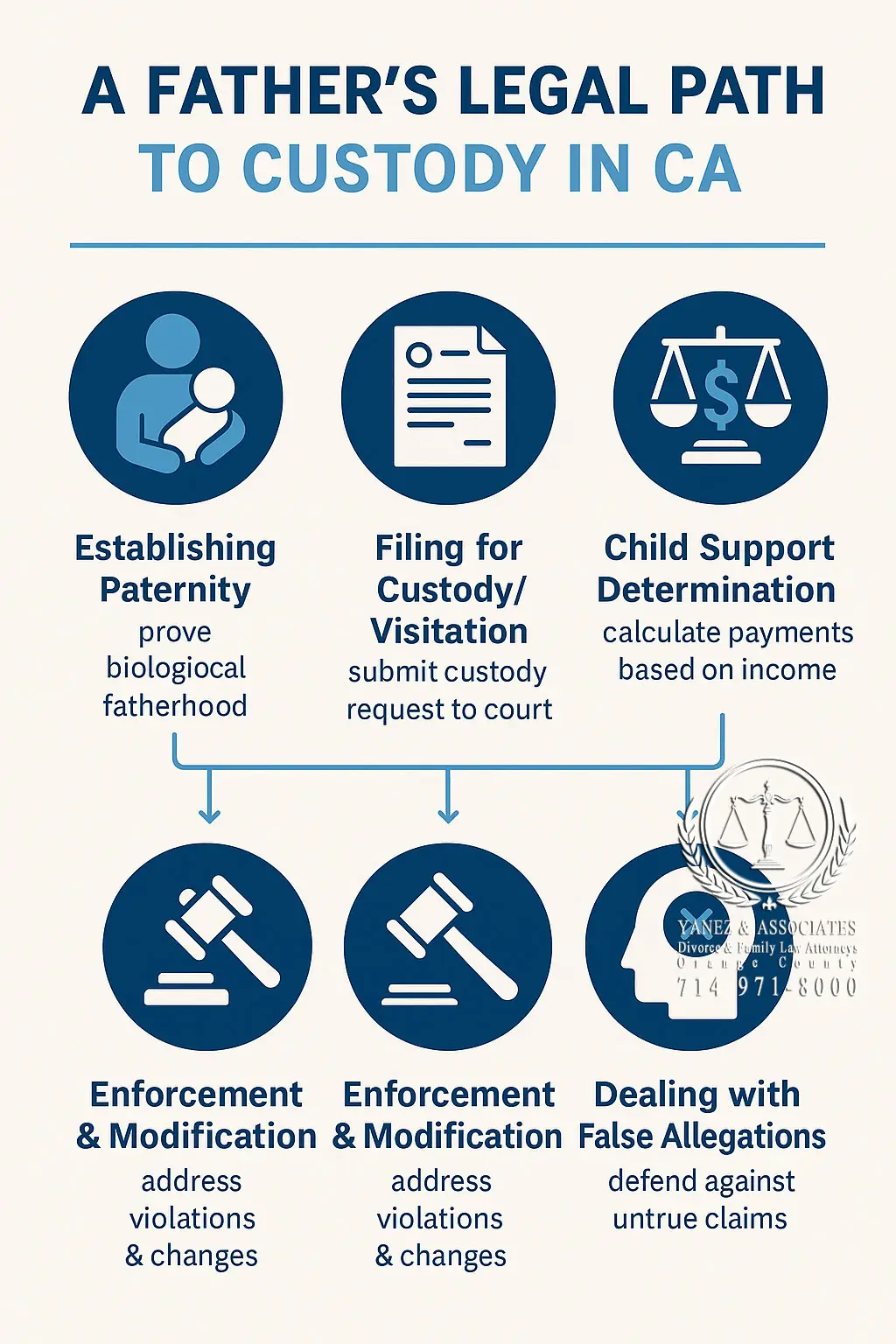A Father’s Legal Path to Custody in CA | Fathers’ Rights Attorneys in Orange County