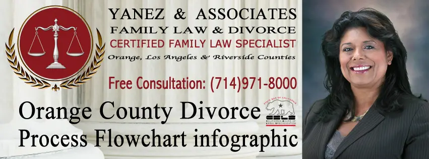 Know the law via our Orange County Divorce Process Flowchart infographic
